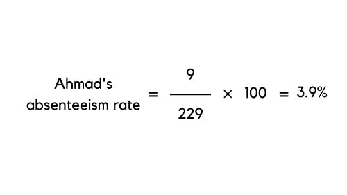 absenteeism rate